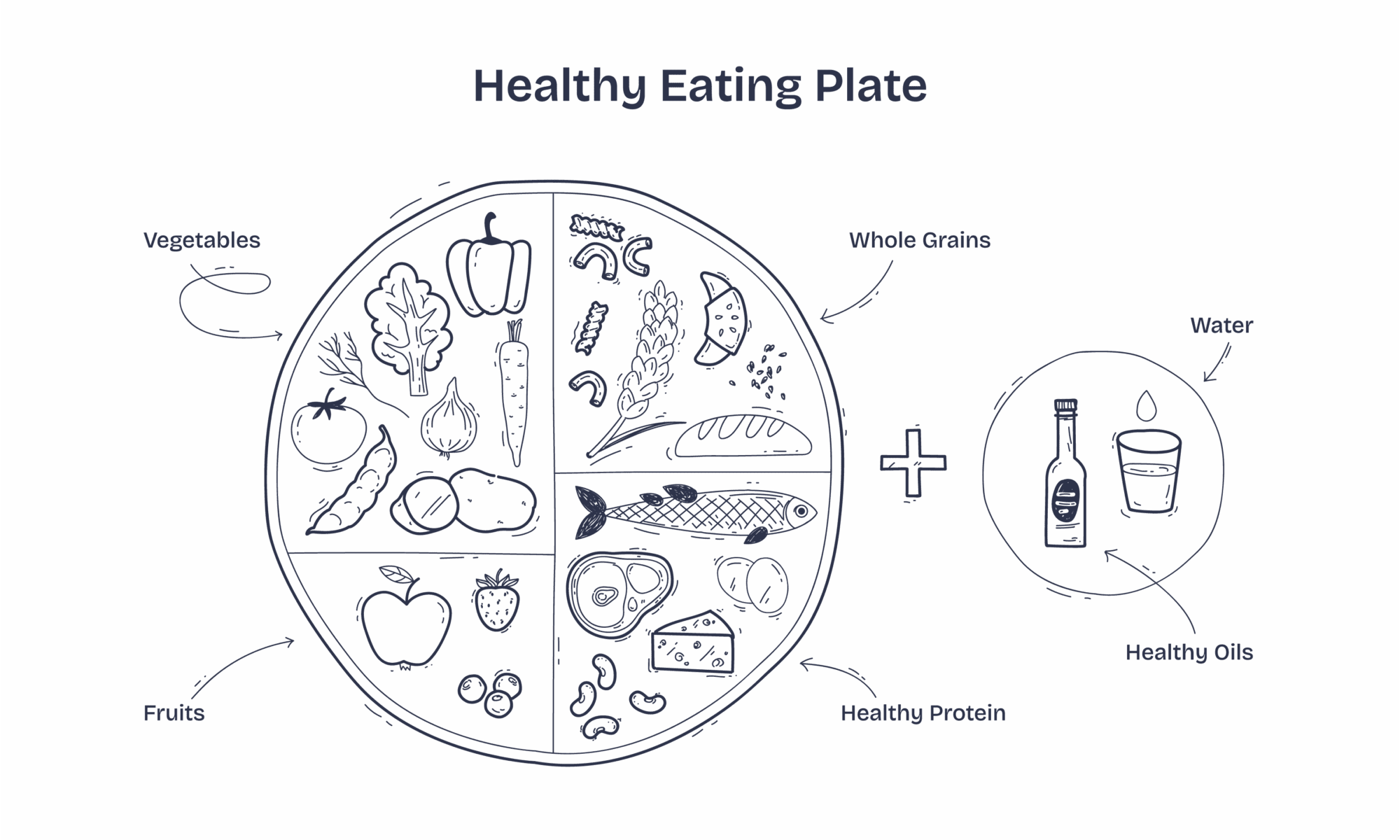Portion Sizes